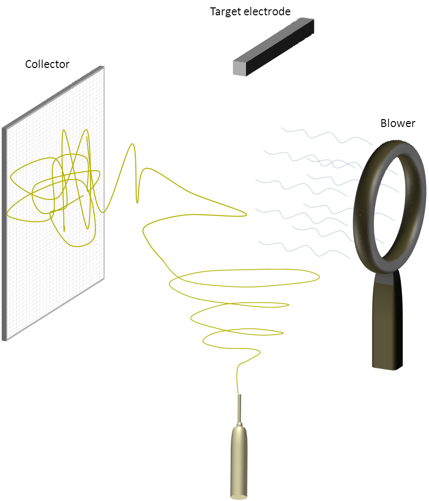 3D scaffold using moving air