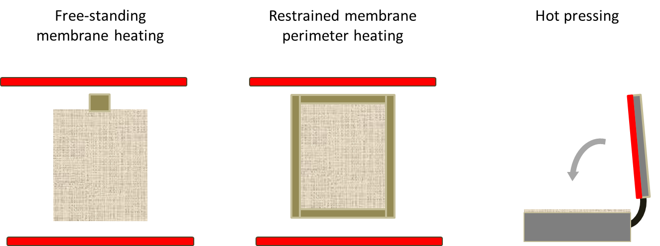 Heat treatment configuration for electrospun membrane