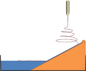electrospinning inclined flow