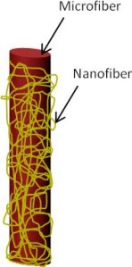 Nanofiber coated microfiber