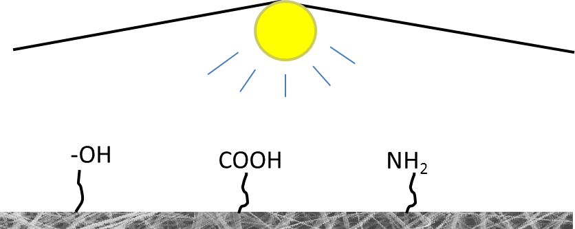 Plasma treatment of nanofibers