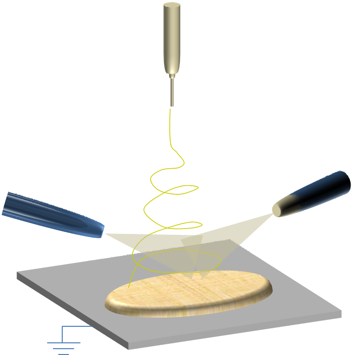 3D fibers using accelerated jet solidification