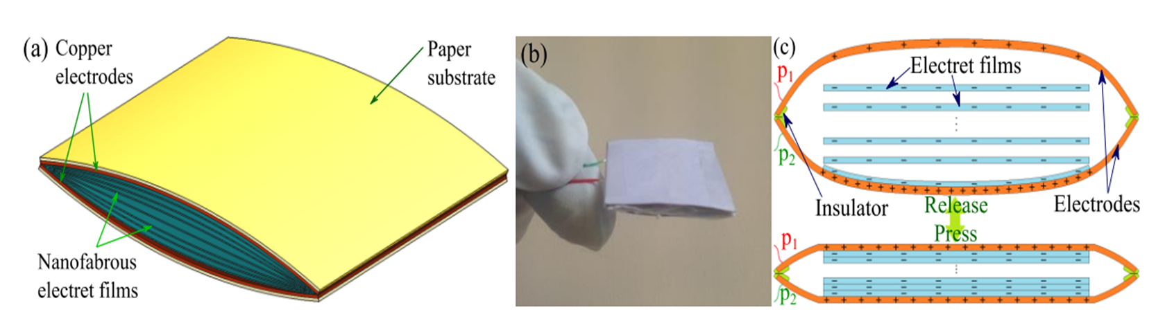 electrospun fibers power generation
