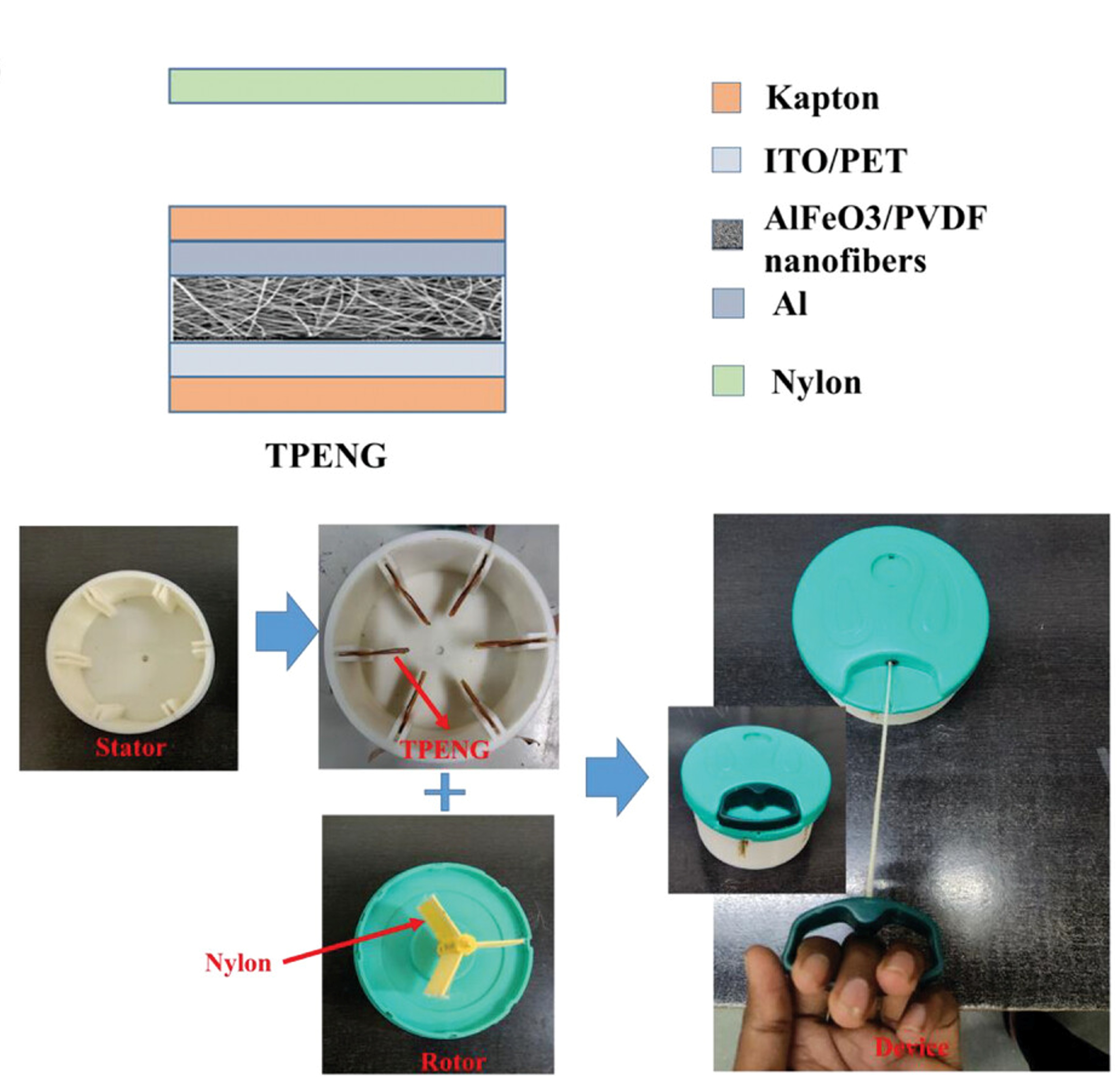 electrospun fibers power generation