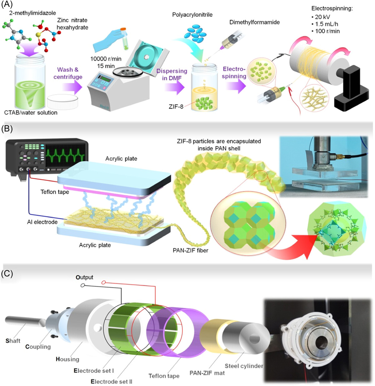 electrospun fibers power generation