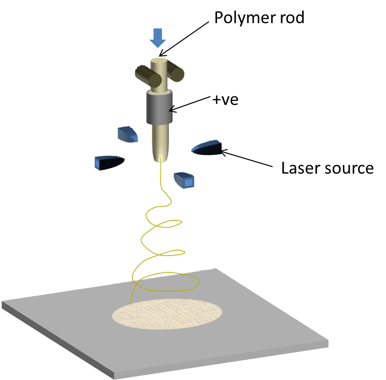 Laser melt electrospinning