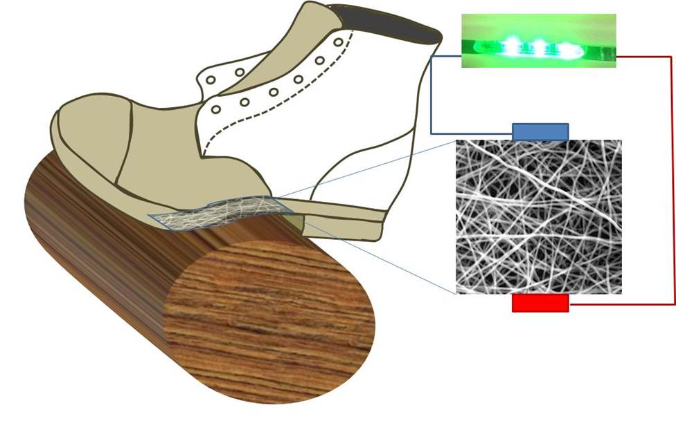 electrospun fibers power generation