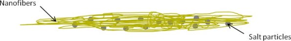 salt-nanofiber-membrane